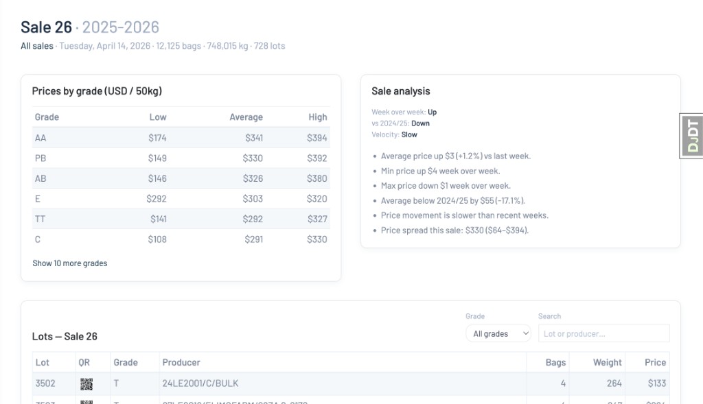Origin coffee sales page showing auction prices by grade, sale analysis, and searchable lots